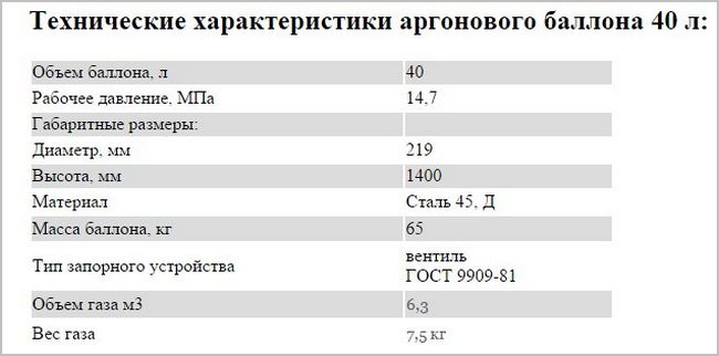 таблица