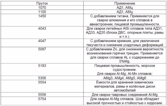 таблица с маркировкой