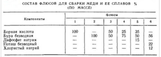 таблица флюсов