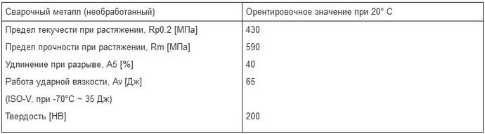 характиристики