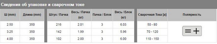 таблица характеристик