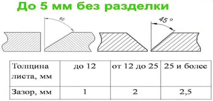 как сделать разделку фасок