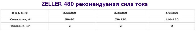 рекомендации сварщиков