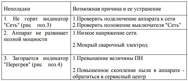 неполадки как устранить