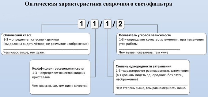 оптические характеристики