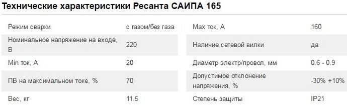 таблица технических характеристик