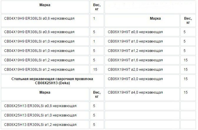маркировка