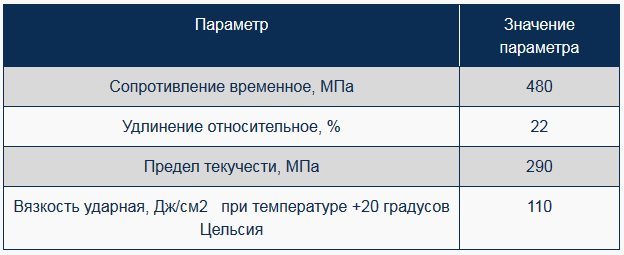 Технические характеристики электродов ОЗС-12. Отзывы