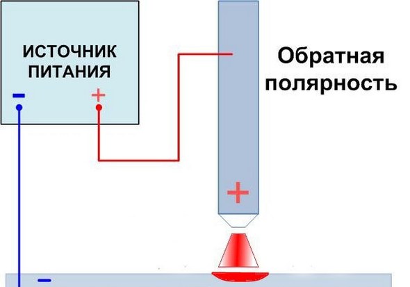 Как варить тонкий металл электродом. Работа инвертором
