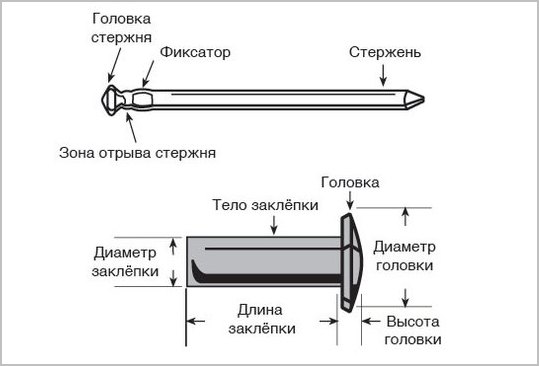 устройство вятяжной заклепки