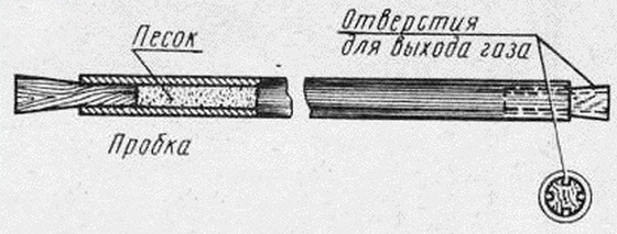 схема горячего метода