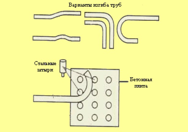схема простого трубогиба