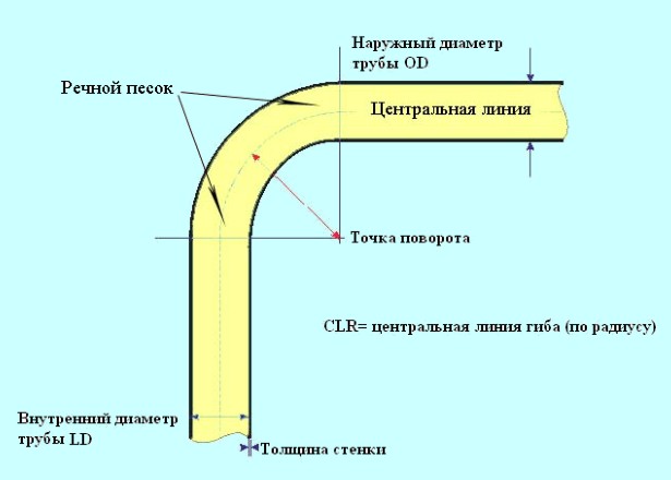 схема