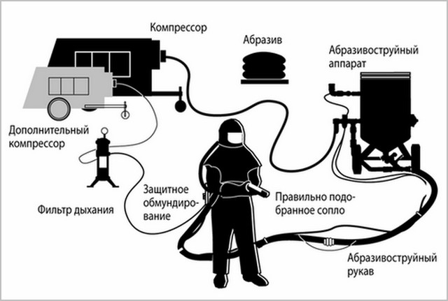 схема оборудования