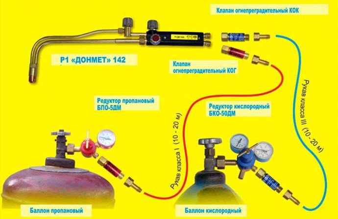 схема ручного оборудования