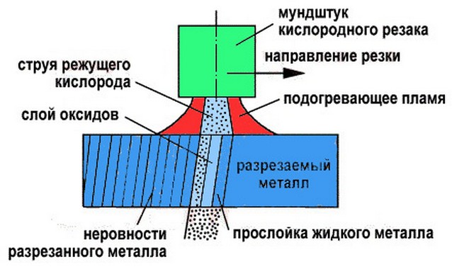технология разделки
