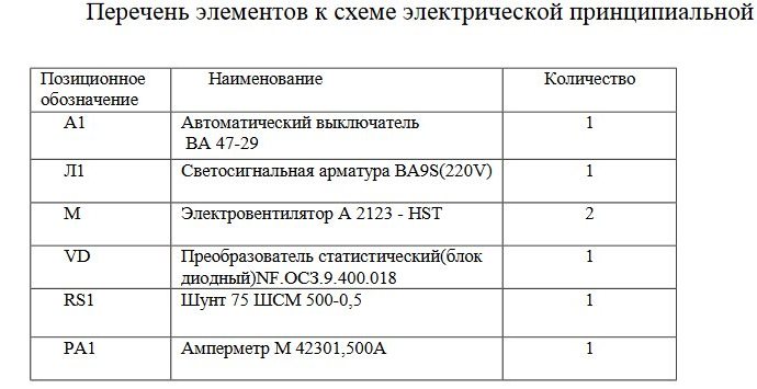 перечень элементов к схеме
