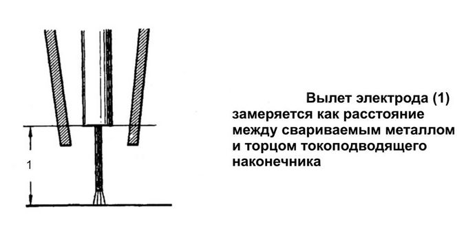 регулировка вылета проволоки