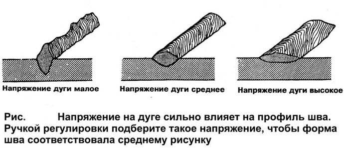 результат разного напряжения