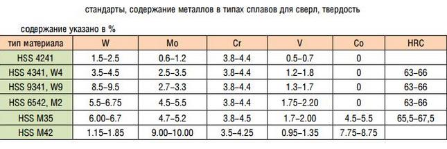таблица твердости сплавов