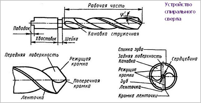 описание и обозначение