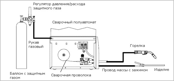 рисунок подключения