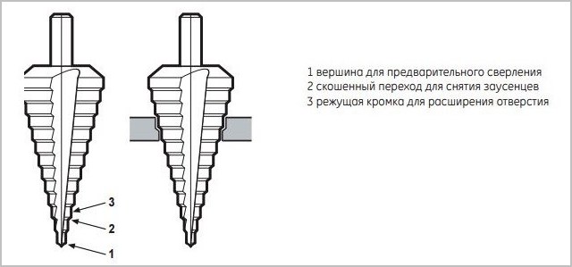 устройство