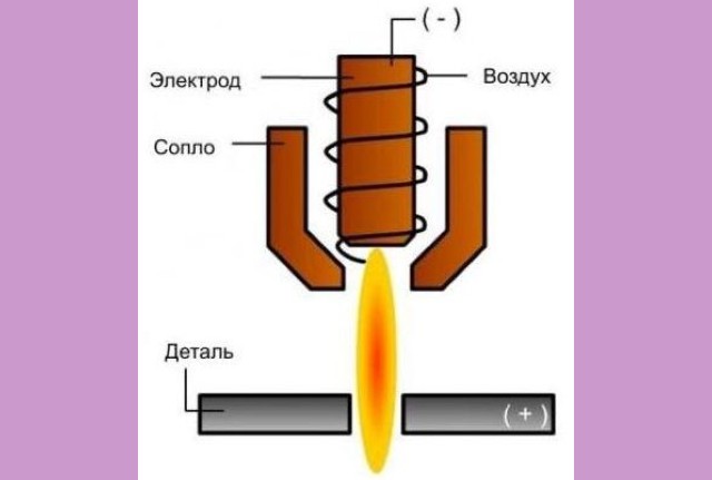 принцип действия