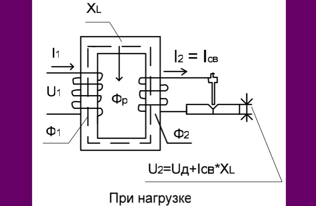 работа при нагрузке